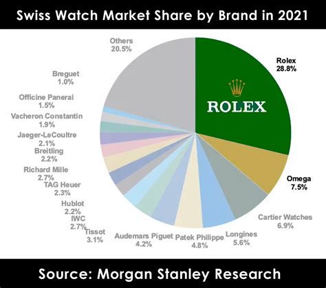 the Rolex watch market